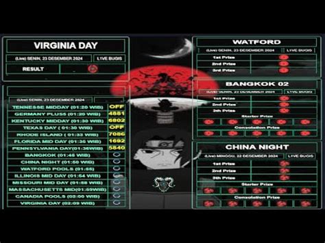 Live Draw Virginia Night .